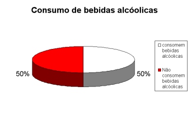 Consumo de bebidas alco&oacute;licas