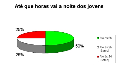 At&eacute; que horas vai a noite dos jovens